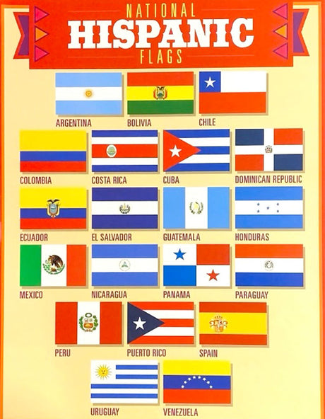 Cultural Hispanic Infographics - Spanish/English - Mini-Posters - Set of 6