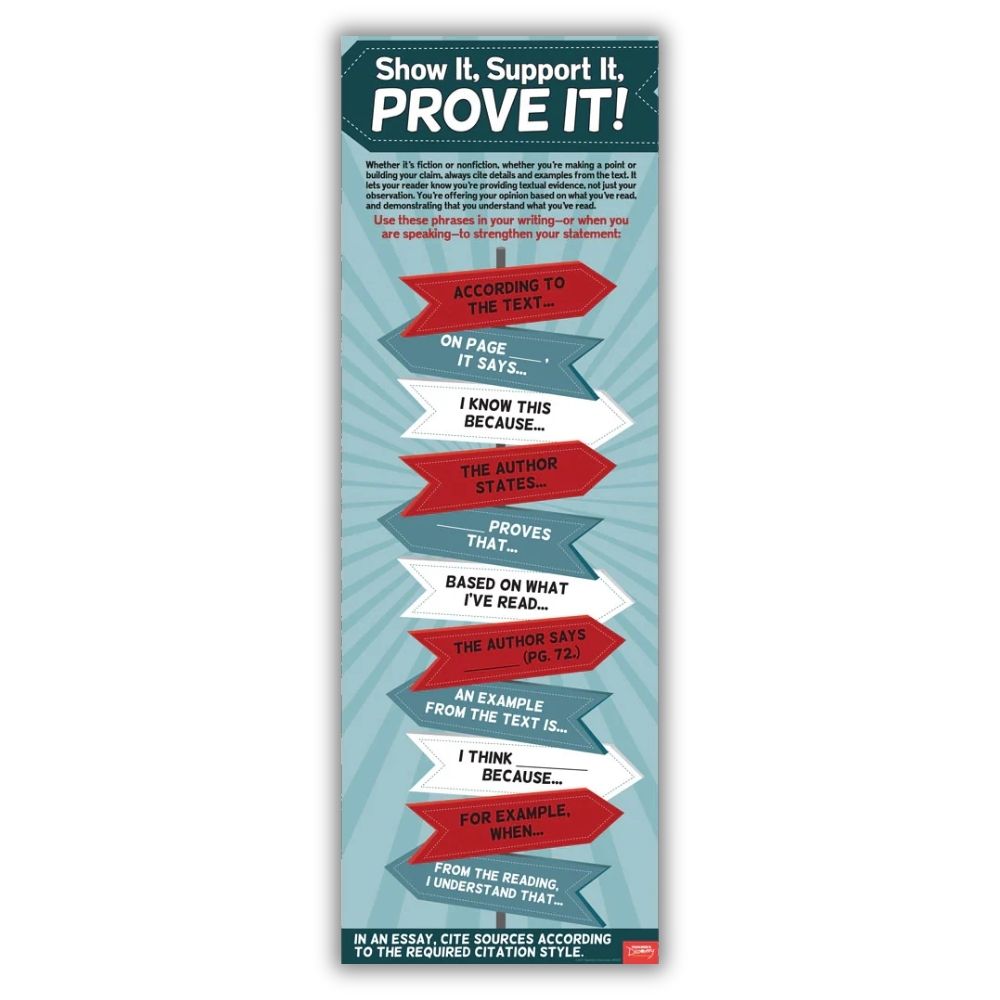 Show It, Support It, Prove It! Skinny Poster for English/ELA Classrooms