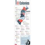 13 Original Colonies Skinny Poster for History/Social Studies Classrooms