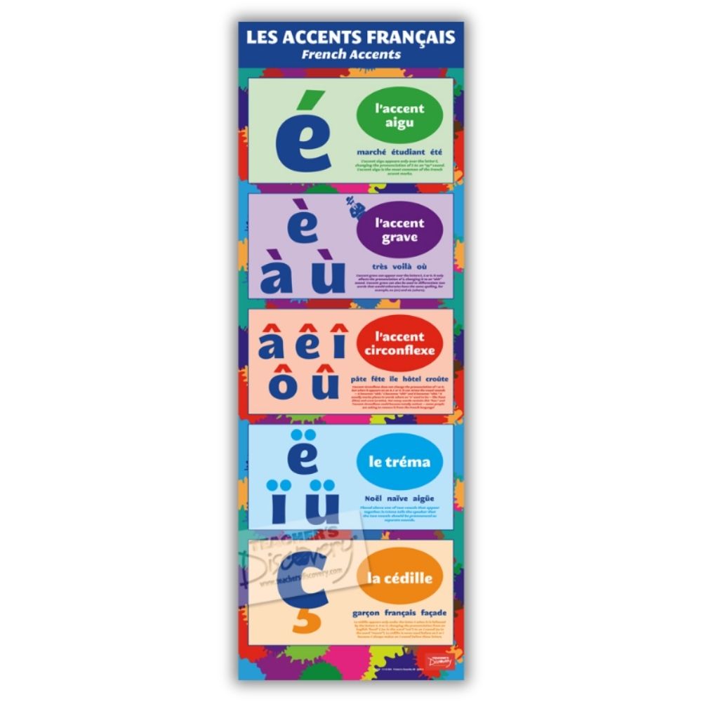 Guide to Accents Skinny Poster for French Classrooms