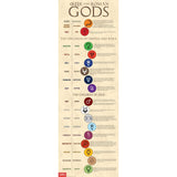 Greek and Roman Gods Skinny Poster for History/Social Studies Classrooms