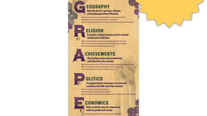 All Social Studies Posters