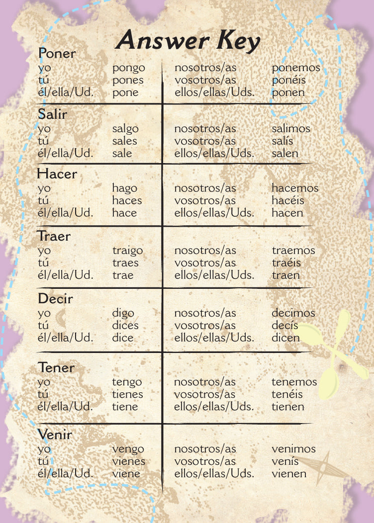 Cucharas Spanish Verb Card Games