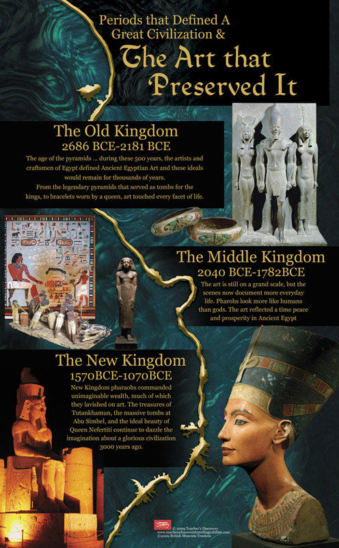 Art Of Ancient Egypt Traveling Exhibit