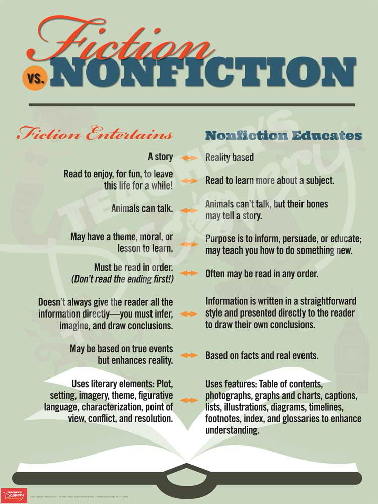 Great Readers and Fiction vs. Nonfiction Poster Set