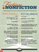 Great Readers and Fiction vs. Nonfiction Poster Set