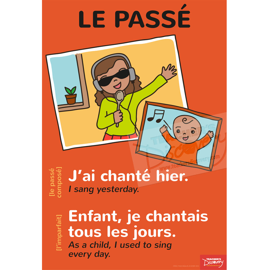 Intro to Verb Forms and Tenses French Posters (Set of 4)