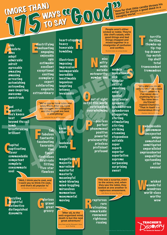 (More Than) 175  Ways to Say "Good" Poster