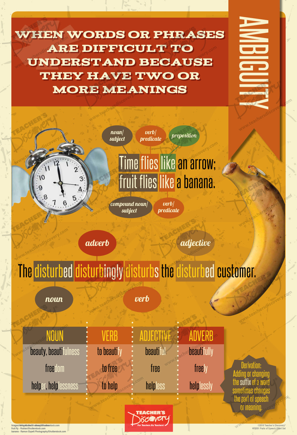 Parts of Speech Chart Set of 12