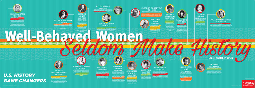 Well-Behaved Women Seldom Make History Posters Set of 2