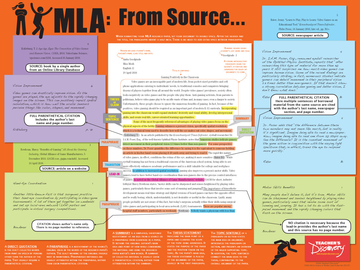 MLA: Source to Works Cited Posters