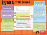 MLA: Source to Works Cited Posters