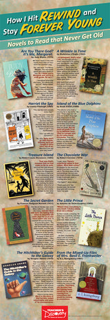 YA Novels to Read Poster Set—6 Posters