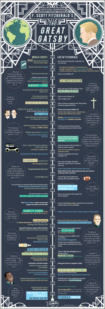 Contextual Framework: F. Scott Fitzgerald's The Great Gatsby Book and Skinny Poster Set