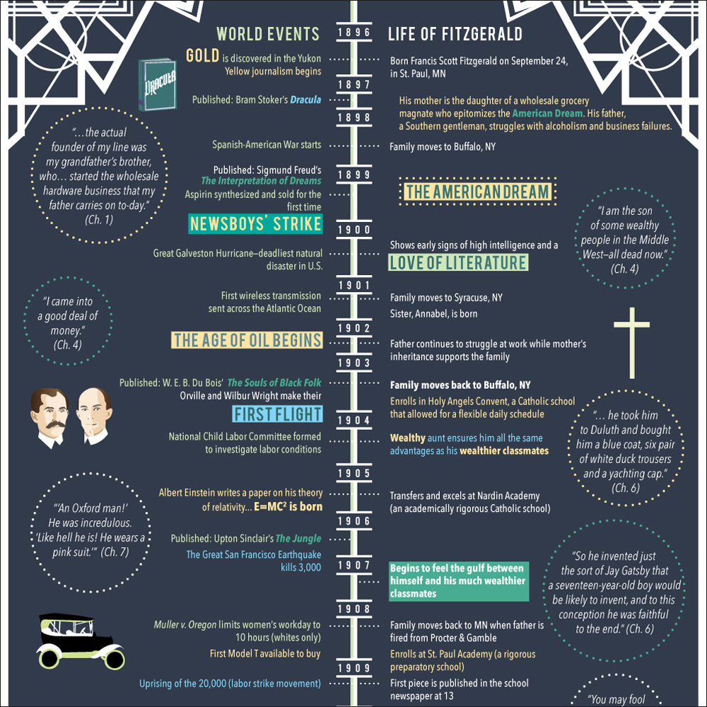 Contextual Framework: F. Scott Fitzgerald's The Great Gatsby Book and Skinny Poster Set