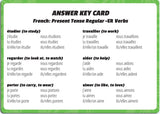 Verb Slap! French Games