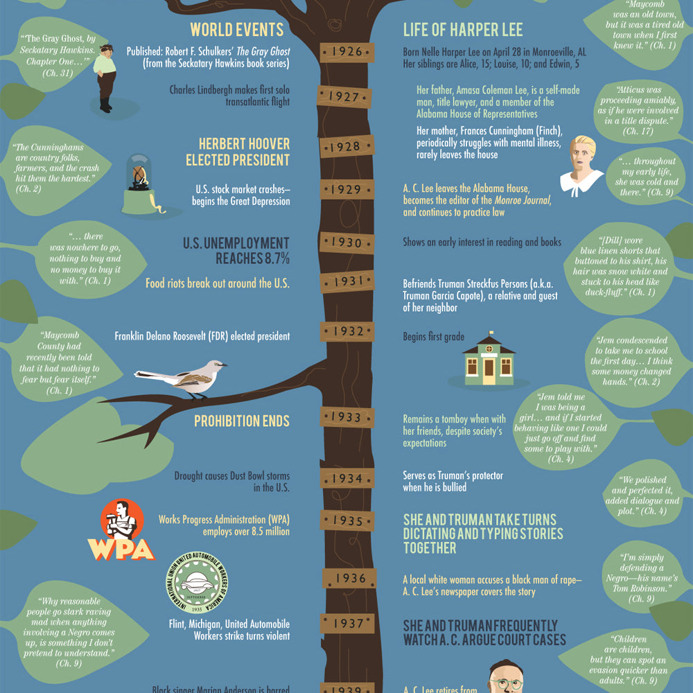 Contextual Framework: Harper Lee's To Kill a Mockingbird Activity Book and Skinny Poster Set