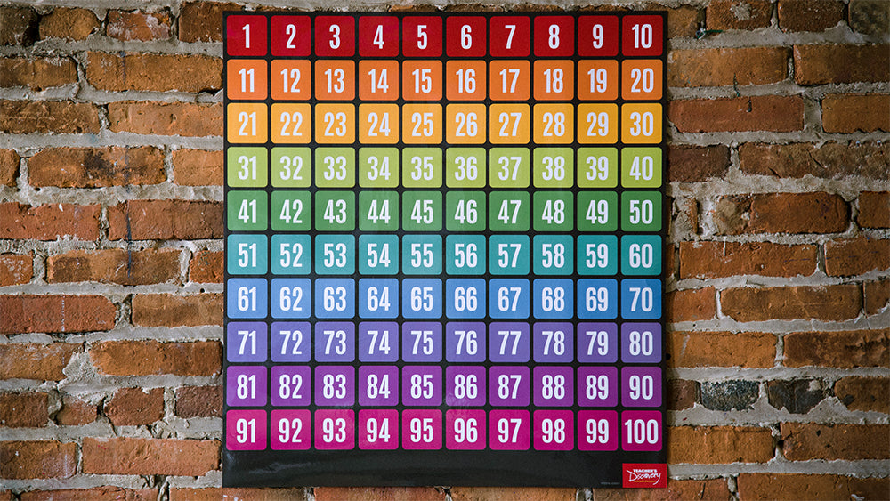 Numbers 1–100 Chart - Poster