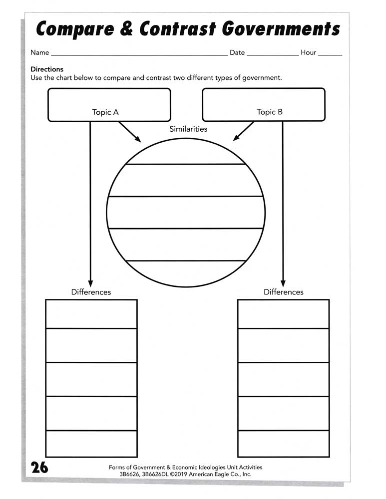 Forms of Government and Economic Ideologies Posters and Unit Activities Book Set