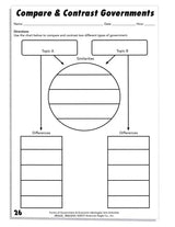 Forms of Government and Economic Ideologies Posters and Unit Activities Book Set