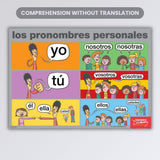 Spanish Subject Pronouns Poster for Spanish Classrooms