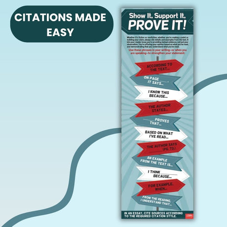 Show It, Support It, Prove It! Skinny Poster for English/ELA Classrooms