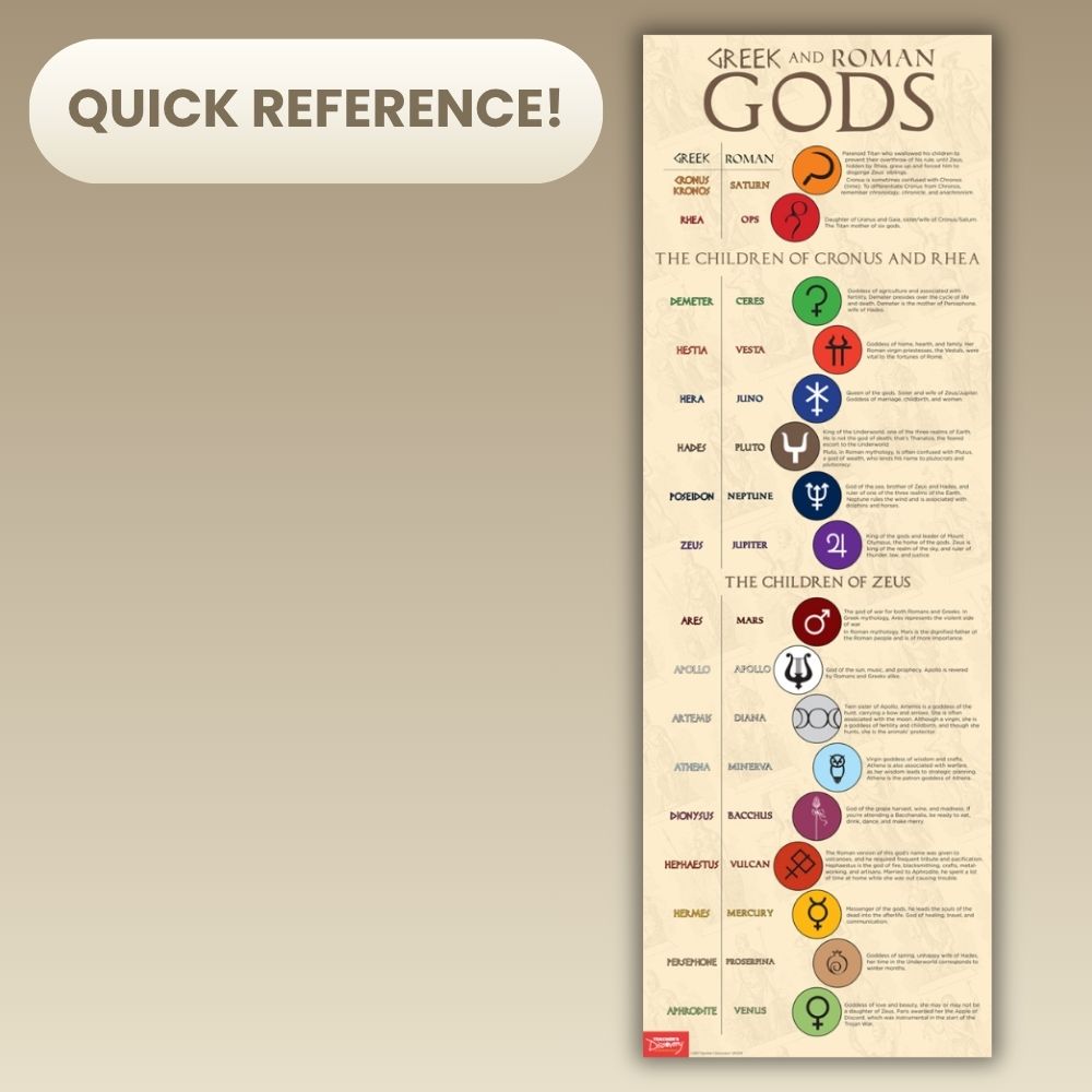 Greek and Roman Gods Skinny Poster for History/Social Studies Classrooms