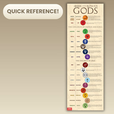Greek and Roman Gods Skinny Poster for History/Social Studies Classrooms