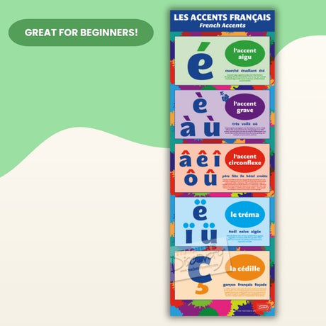 Guide to Accents Skinny Poster for French Classrooms