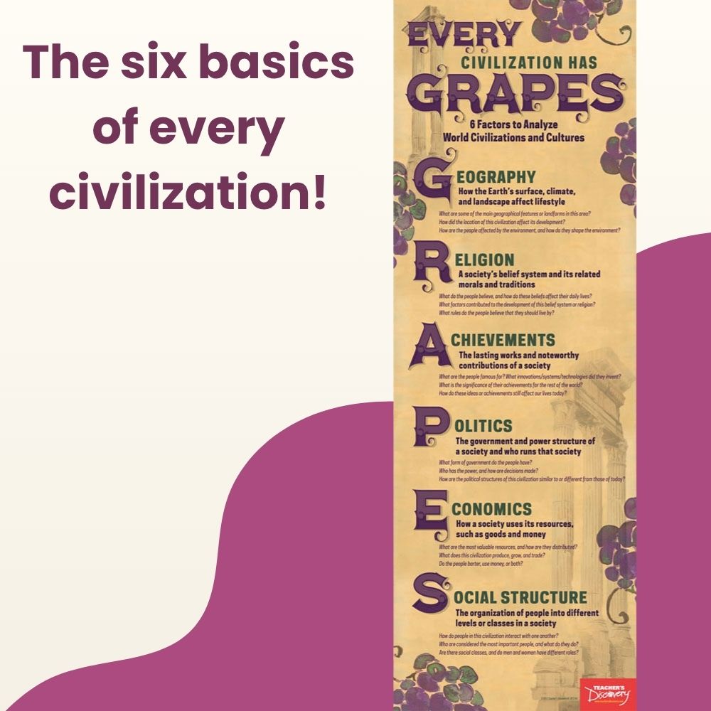 GRAPES Strategy Poster
