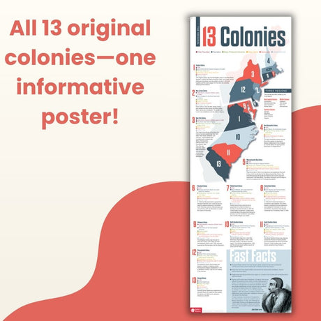 13 Original Colonies Skinny Poster for History/Social Studies Classrooms