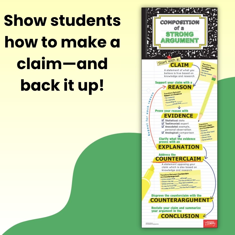 Composition of a Strong Argument Skinny Poster