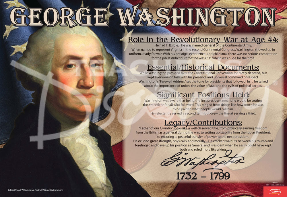 Founding Fathers ~ Set of 11 Posters