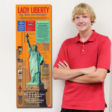 Statue of Liberty Infographic Poster