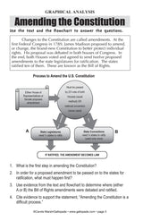 Common Core Lessons & Activities: Bill of Rights Book