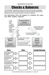 Common Core Lessons & Activities: Branches of Government Book