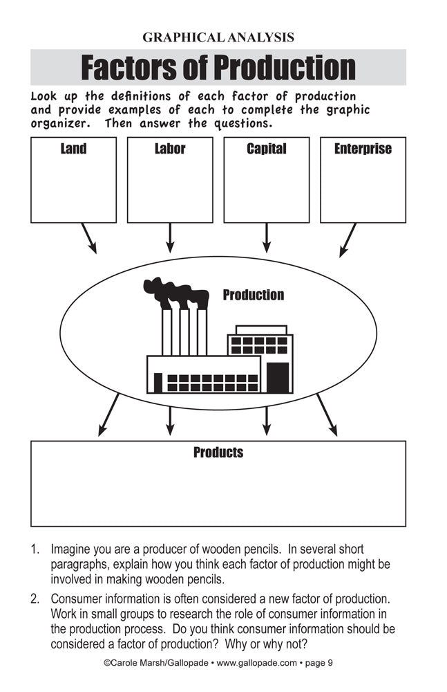 Common Core Lessons & Activities: Basic Economic Concepts Book