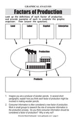 Common Core Lessons & Activities: Basic Economic Concepts Book