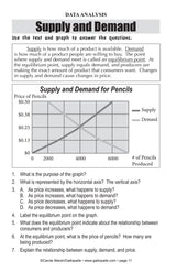 Common Core Lessons & Activities: Basic Economic Concepts Book