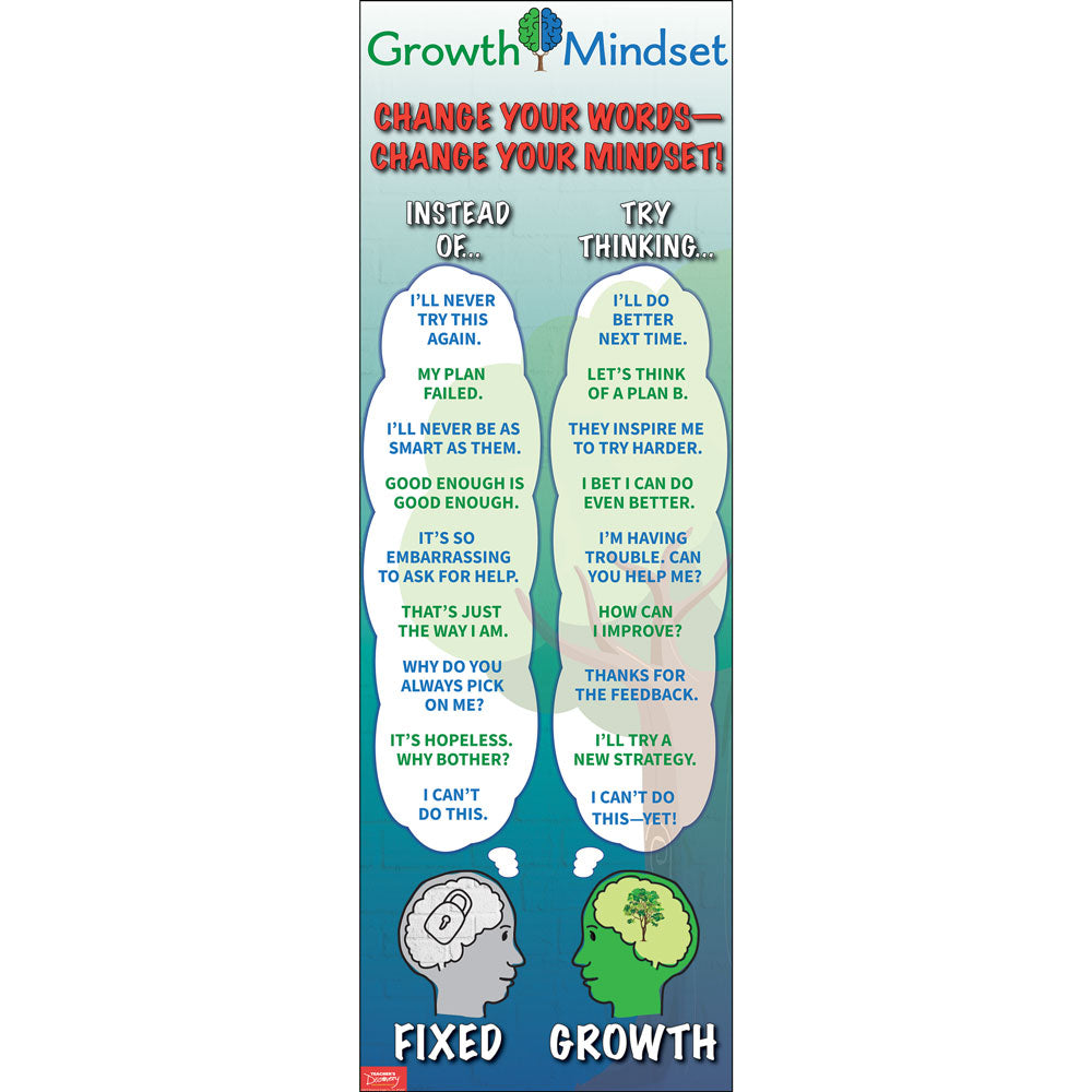 Growth Mindset Skinny Poster Set of 3