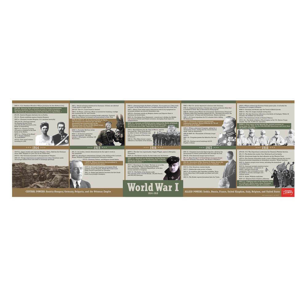 War Timeline Posters Set of 3