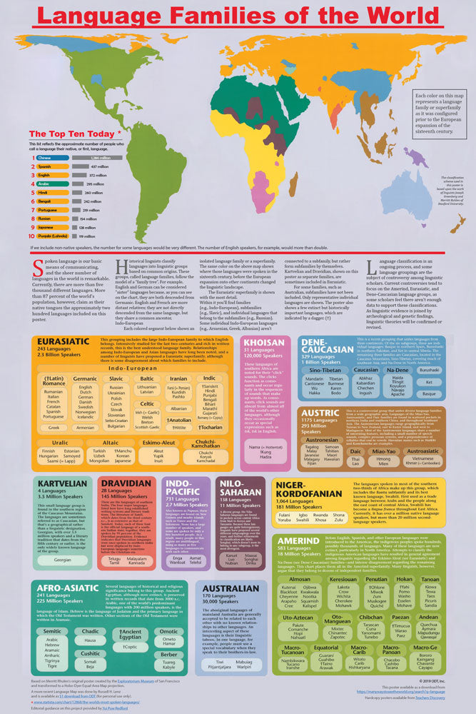 Language Group Examples Language Families of the World Infographic – Teacher's Discovery