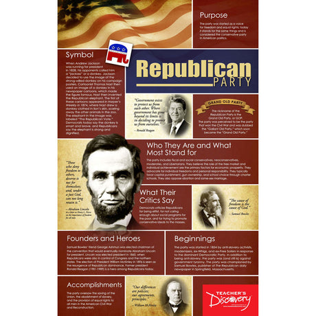 Political Parties Posters ~ Set of 3