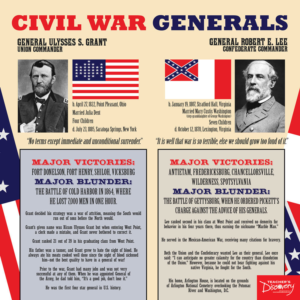 Civil War Poster Set of 12 Posters with Banner