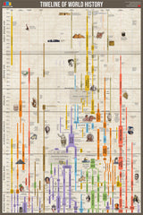 Timeline of World History