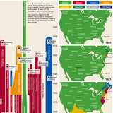 Timeline of U.S. History Chart