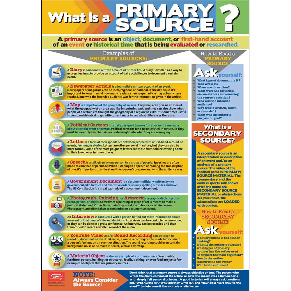 What Is a Primary Source? Chart – Teacher's Discovery