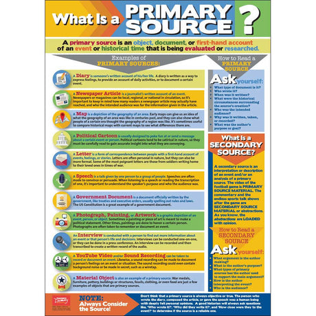 What Is a Primary Source? Chart and Student Exercise Guide Print Book Set