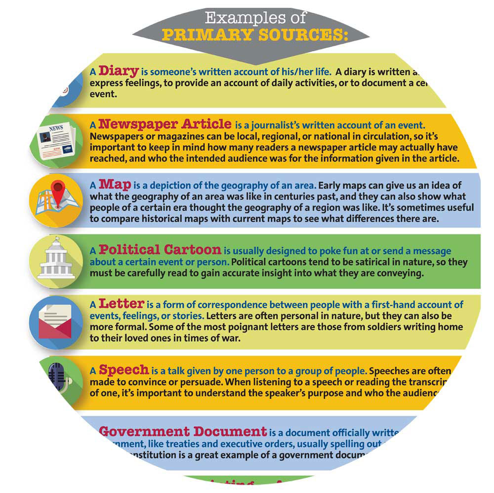 What Is a Primary Source? Chart