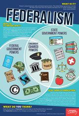 Constitutional Core Principles Mini-Poster Set